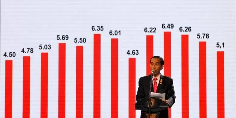 Tim Jokowi Bantah Kritik Tim Prabowo, Ekonomi Indonesia Masih Aman