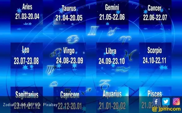 Bagi yang Sebentar Lagi Ulang Tahun, Langsung Cari aja Nih Zodiaknya