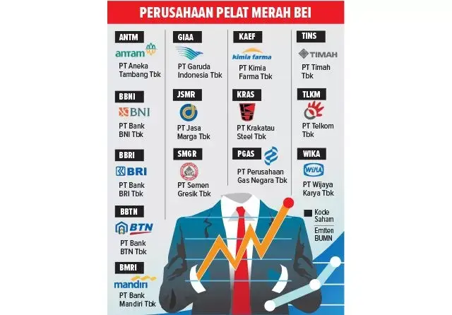 Dorong BUMN Melantai di Bursa