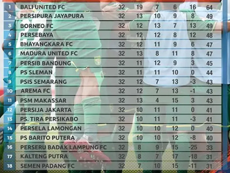 Klasemen Liga 1 2019: Berebut Tiket Kompetisi Asia