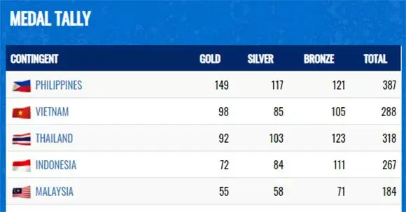 Atlet SEA Games Berprestasi Siap-siap Dapat Bonus, Berapa Nominalnya?