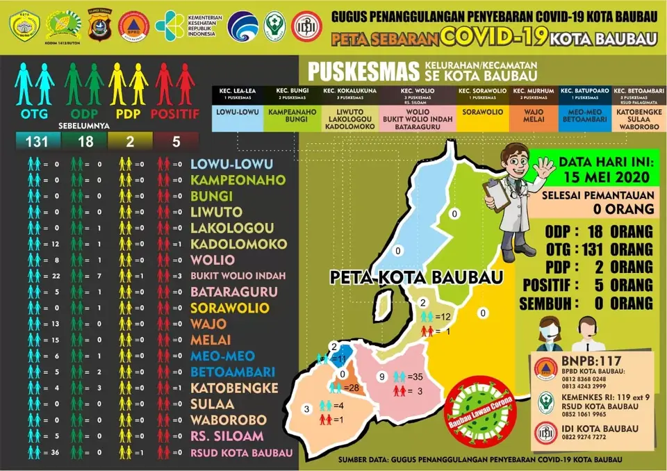 Data Sebaran Covid-19 Kota Baubau Update tanggal 15 Mei 2020