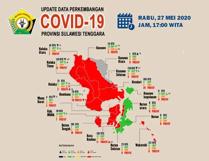 Update Kasus Positif Covid-19 di Sultra 226 Pasien