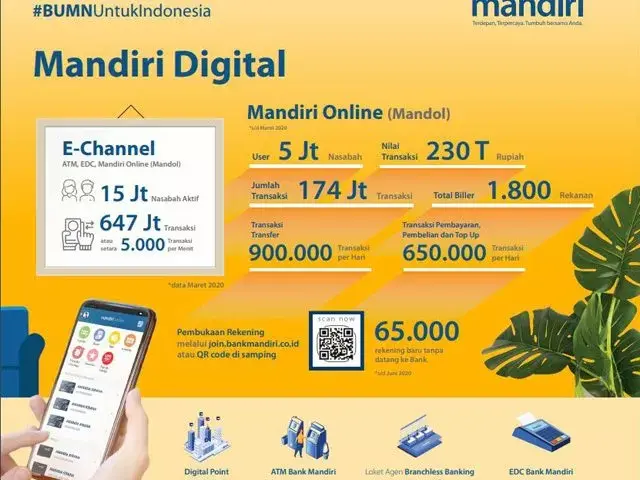 Transaksi Layanan Mandiri Online Capai Ratusan Triliun