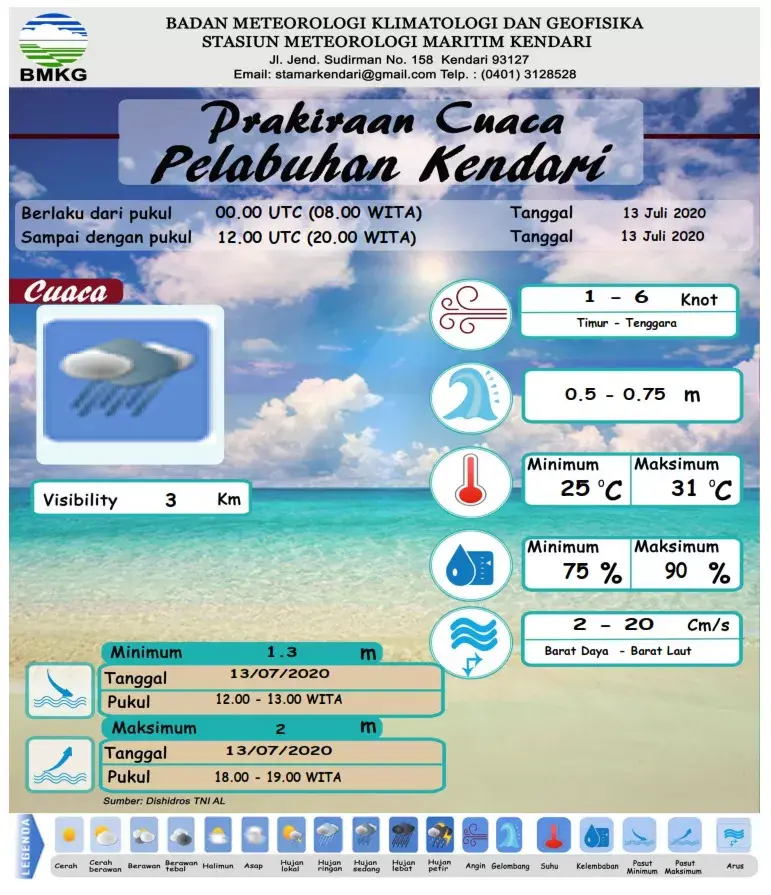 Prakiraan Cuaca, Pelabuhan Laut Sultra Dominan Hujan Ringan