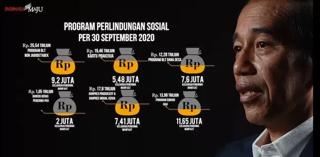 Ratusan Triliun Sudah Digelontorkan Untuk Bantuan Sosial, Jokowi: Saya Belum Puas, Masyarakat Jangan Ragu Untuk Melapor