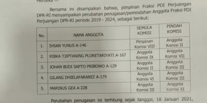 PDIP Roling Lima Kadernya Di DPR RI, Ribka Tjiptaning Dan Ihsan Yunus Dapat Tugas Baru