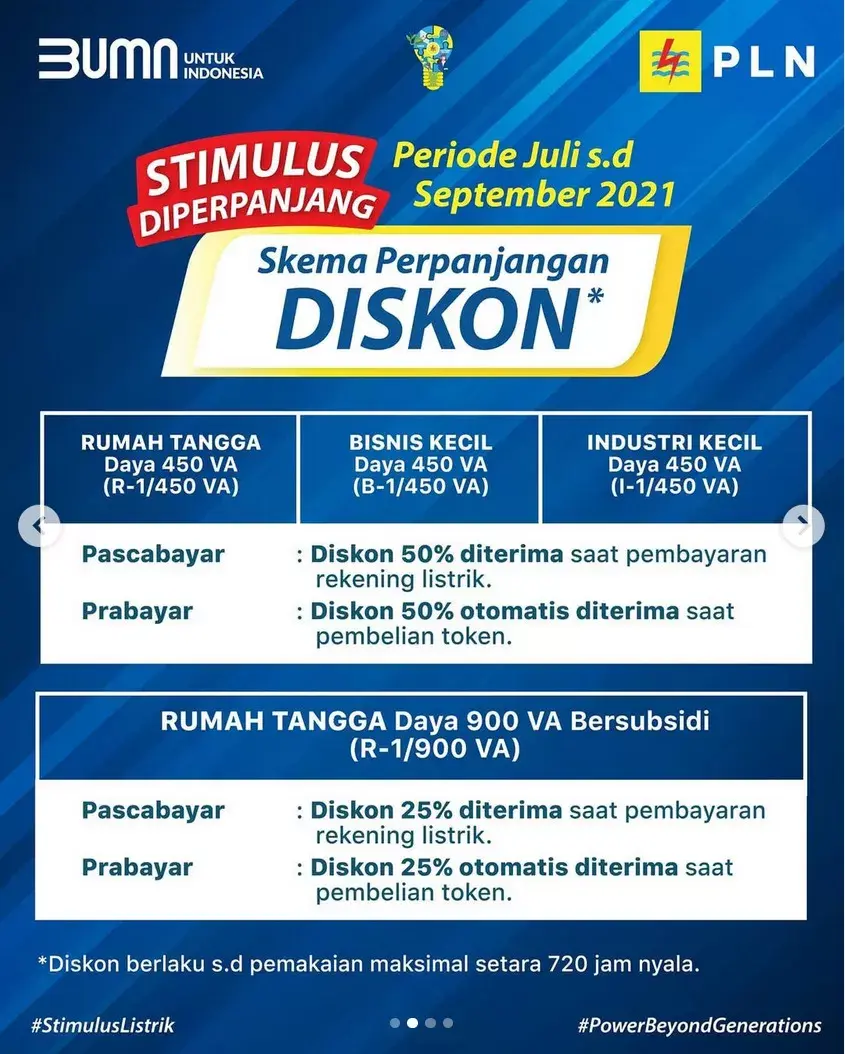 Diskon Listrik Diperpanjang, Mulai Juli-September