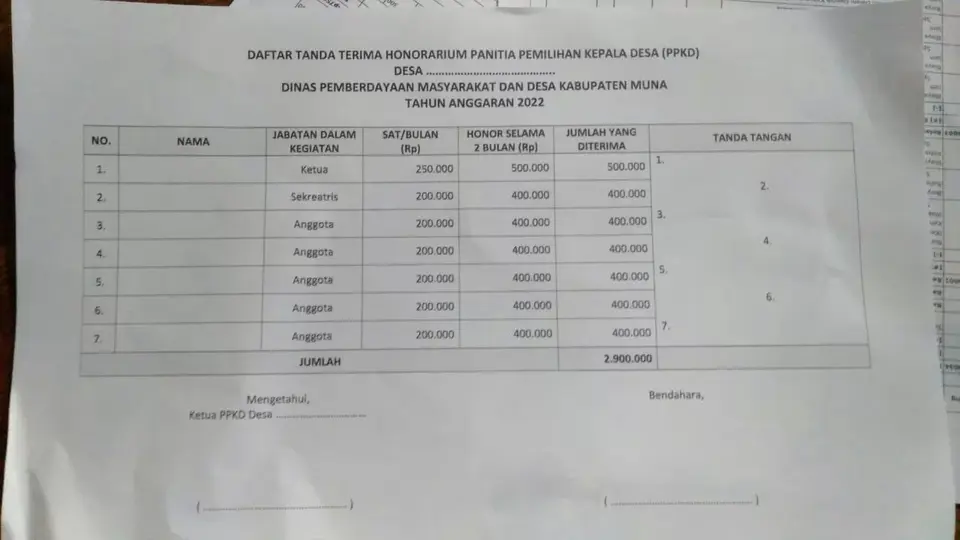 Honor Panitia Pilkades Terlalu Kecil, PPKD di Muna Kecewa