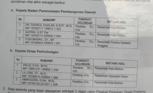 Ini Peserta yang Lolos Tiga Besar Seleksi JPTP Pemkot Baubau