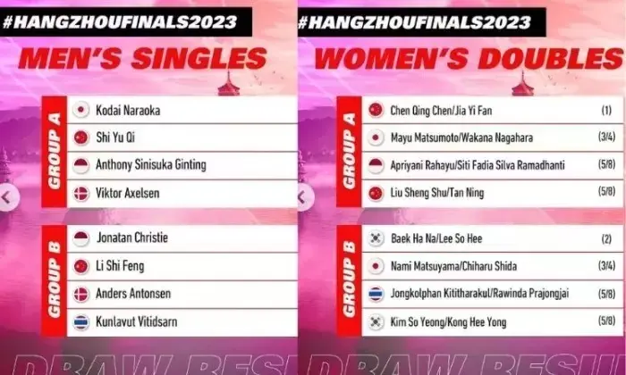 Hasil Drawing, Gregoria dan Ginting di Grup Neraka BWF World Tour Finals 2023
