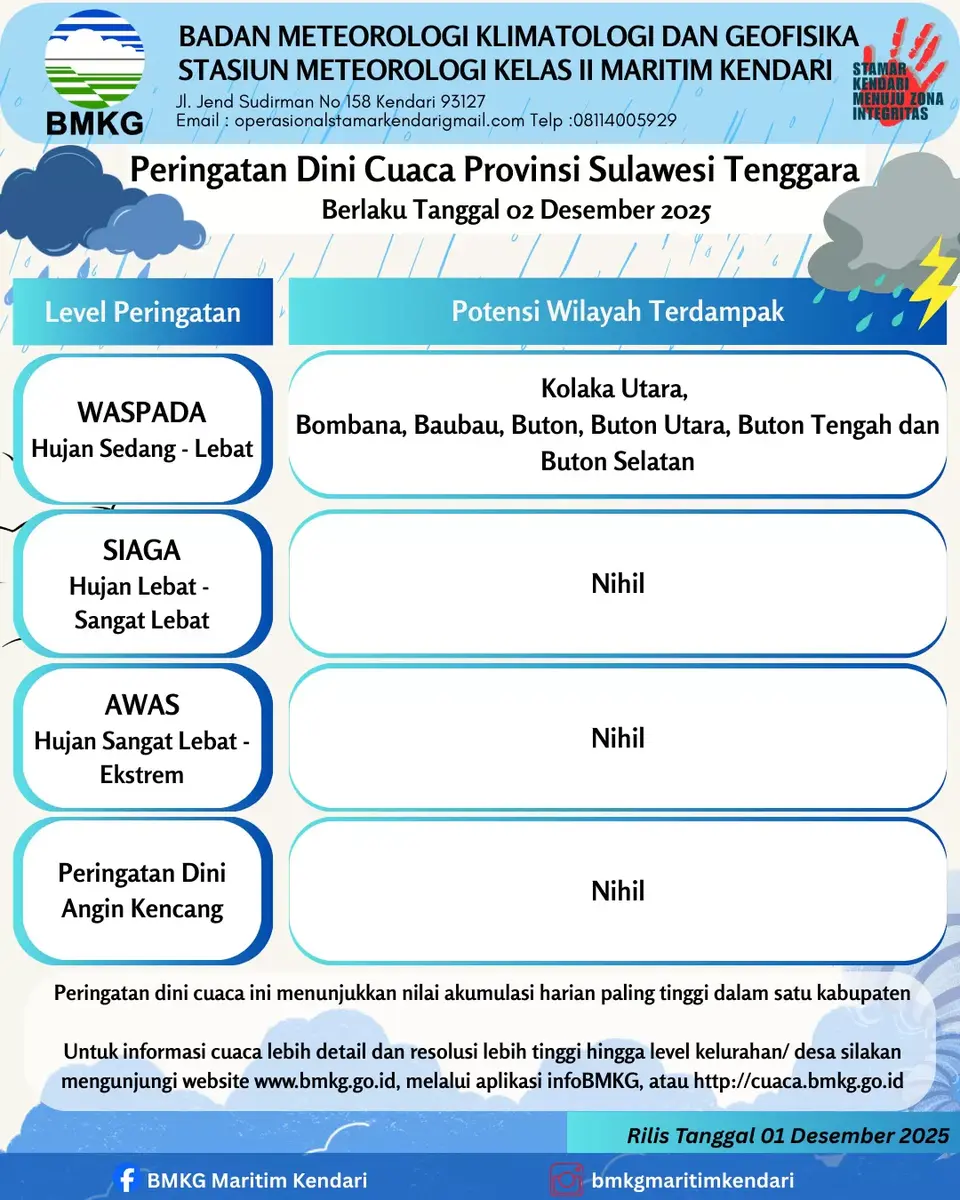 BMKG Keluarkan Peringatan Dini untuk Kepulauan Buton dan Sekitarnya