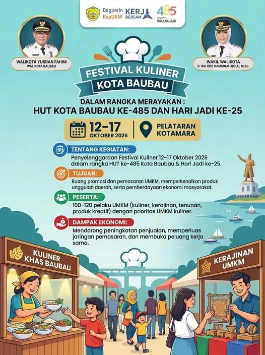 Target 120 Peserta, Festival Kuliner Dorong Daya Saing UMKM Lokal BAUBAU - Pemerintah Kota