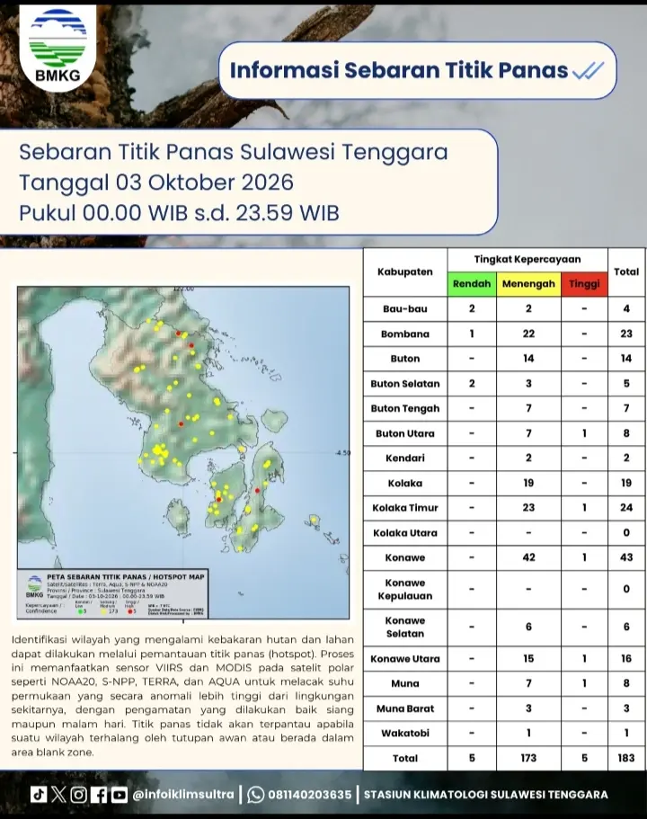 Kabut Asap Kian Pekat, BMKG Himbau Anak-Anak dan Lansia Gunakan Masker